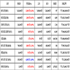 비트코인,가상화폐,거래,리움