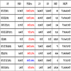 비트코인,가상화폐,거래