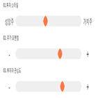 점수,기록,종목,위치,삼화전기,투자