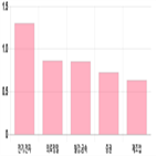 코스피,0.86,상승세,상위