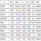 가상화폐,비트코인,보이,거래