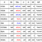 가상화폐,비트코인,거래