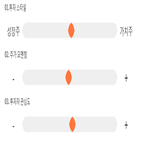 점수,기록,종목,위치,코웰패션