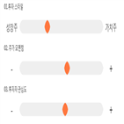점수,기록,종목,위치,대원제약,상위