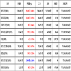 비트코인,가상화폐,거래