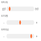 점수,기록,종목,위치,시노펙스