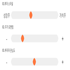 점수,기록,종목,위치,와이엠씨,투자