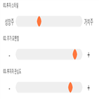 점수,기록,종목,위치,상위