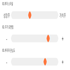 점수,기록,종목,위치,라온시큐어