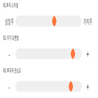 점수,기록,휠라코리아,종목,위치,상위