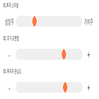 점수,기록,종목,위치,위메이드