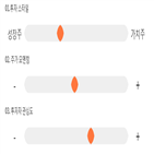 점수,기록,종목,위치,에스티아이,상위