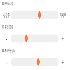 점수,기록,종목,위치,디와이파워,상위