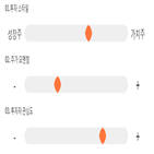 점수,기록,종목,위치,실리콘웍스