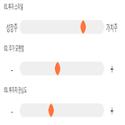 점수,기록,종목,위치,세보엠이씨