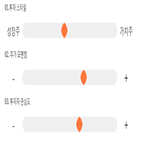 점수,기록,종목,위치,유나이티드제약,상위