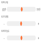 점수,기록,종목,위치,코웰패션,상위