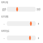 기록,점수,에스텍파마,종목,위치,상승