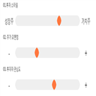 점수,기록,종목,위치,제이엠티,상위