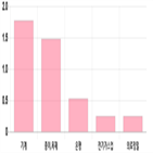 코스피,하락,0.01,0.26,기사