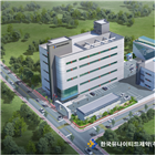 지원,사업,수출