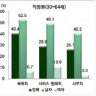 흡연율,소득,수준,청소년,가장,교육