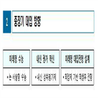 수능,도입,서술형,고교학점제,학생,교육부,대학,성취평가제,대입,방안