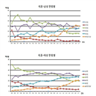 남성,이상,이혼,여성,상담,가장,비율