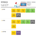 신고,부가가치세,사업자,홈택스,국세청,예정신고