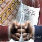 추경,위기,대응,정부,고용