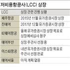 상장,유가증권시장,에어부산,추진,에어서울,준비