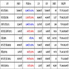 가상화폐,비트코인,거래