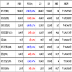 가상화폐,비트코인,거래,리움