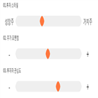 점수,기록,종목,위치,솔브레인,상위