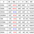 비트코인,가상화폐,거래,리움