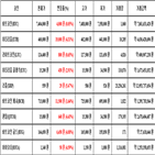 비트코인,가상화폐