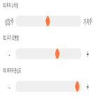 점수,기록,종목,위치,현대모비스