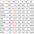 비트코인,가상화폐,리움