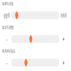 점수,기록,종목,위치,엔에스,상위