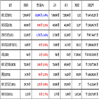 가상화폐,비트코인,거래,리플