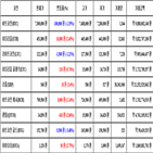 비트코인,가상화폐,거래,리플