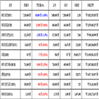 가상화폐,비트코인,거래,리움