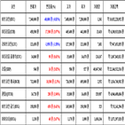 가상화폐,비트코인,거래,보이