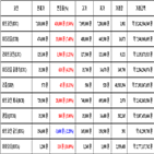 비트코인,가상화폐,거래,리움