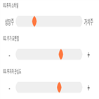 점수,기록,넷게임즈,종목,위치,상위