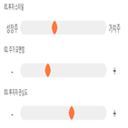 점수,기록,종목,위치,비아트,상위