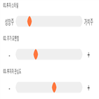 점수,종목,기록,화진,투자