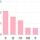 코스피,보이,0.15,기사