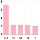 코스닥,하락,기사,0.01,0.41