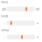 점수,기록,종목,위치,코리아써키트,상위